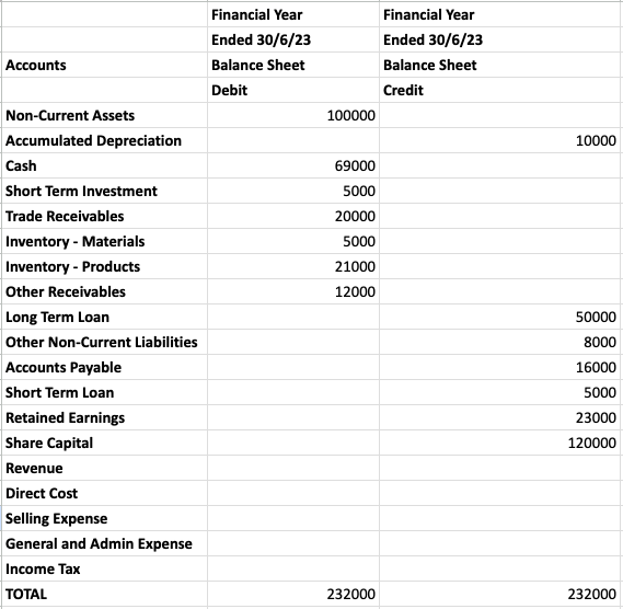 Illustration Limited Balance Sheet